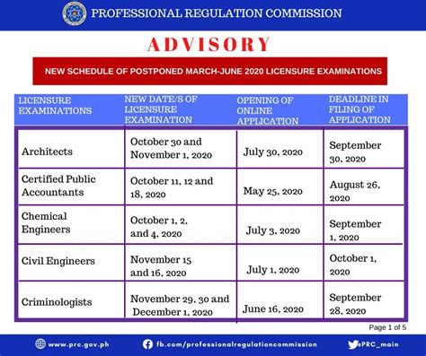 medtech board exam 2024